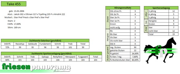 Nakomelingenonderzoek Take 455